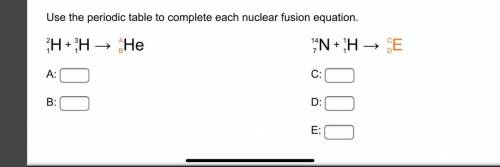Use the periodic table to complete each nuclear fusion equation.