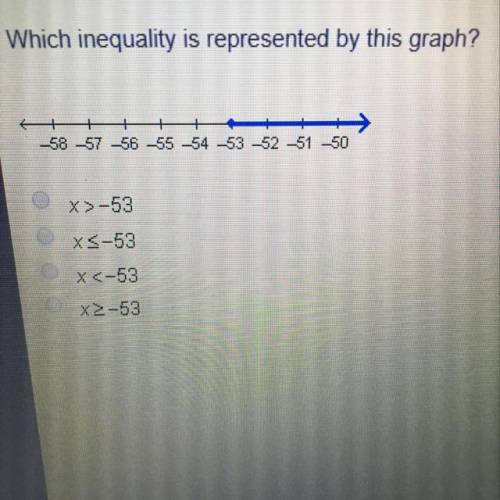 PLEASE HURRY THE PICTURES IS ABOVE!! Which inequality is represented by this graph? A. x>-53 B. x