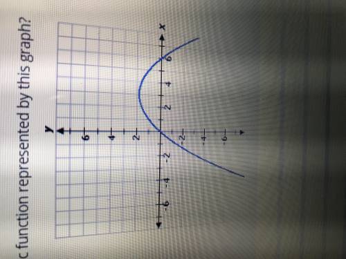 What expression are factors of the quadratic function represented by this graph?