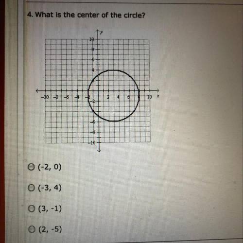 What is the center of the circle?