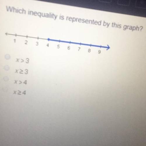 THE QUESTION AND ANSWER BUBBLE IN PHOTO! Which inequality is represented by this graph?