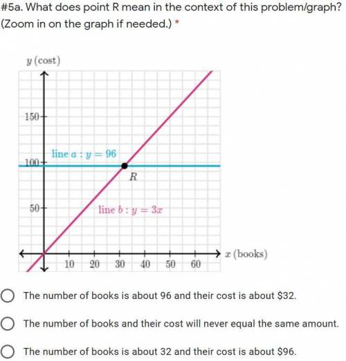 Interpret the point in the context of the graph/word problem. 25 Points!!!