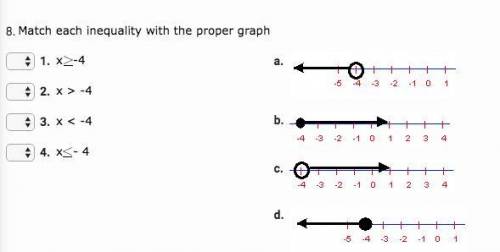I need help graphing on this number line