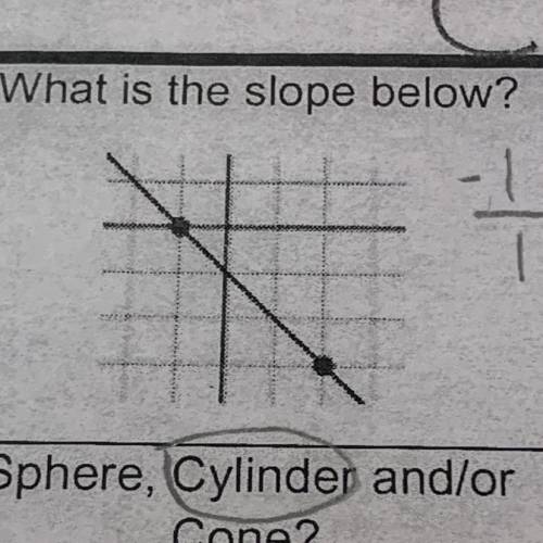 What is the slope below