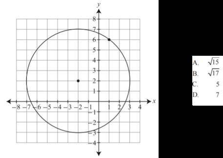 What is the radius of the circle shown below?