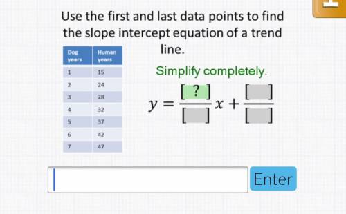 Use the first and last data points to find the slope intercept equation of a trend line. Simplify co