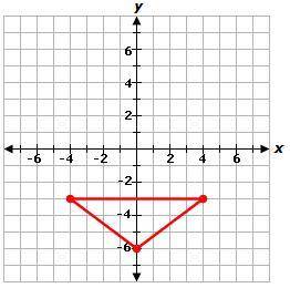 What is the perimeter of the isosceles triangle shown below?  A. 24 units B. 18 units C. 21 units D.