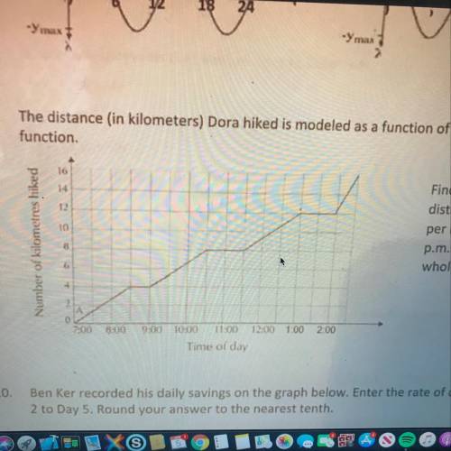 9. The distance (in kilometers) Dora hiked is modeled as a function of time. Consider this graph of