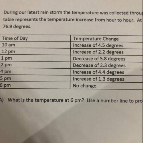 2) During our latest rain storm the temperature was collected throughout the day. The following tabl