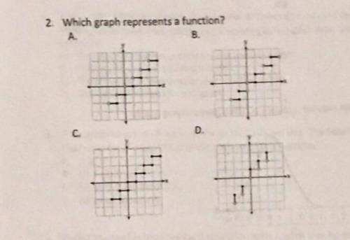 Can someone please tell me which of these graphs represent a function?