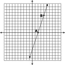 PLEASE HELP ASAP Use the graph to answer the question Which directions are correct to move from poin