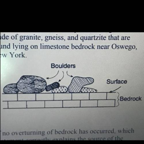 The cross section below represents large boulders made of granite, gneiss, and quartzite that are fo