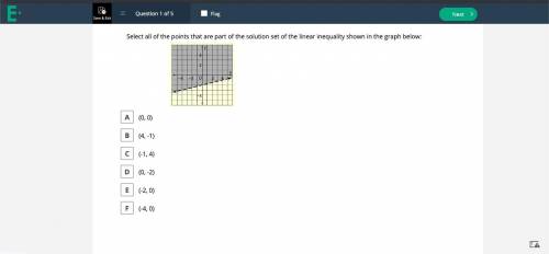 Select all of the points that are part of the solution set of the linear inequality shown in the gra