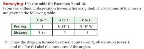 Using the table below, draw the diagram formed by observation tower X, observation tower Y, and the