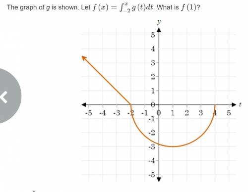 The graph of g is shown. Let f(x)= g(t)dt. What is f(1)?