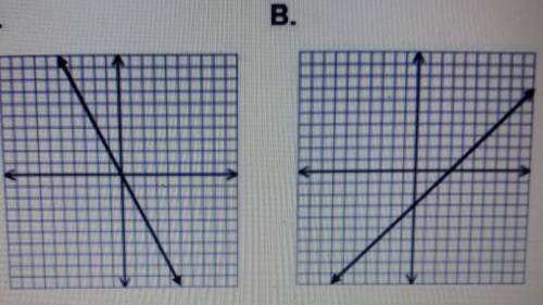 Which statement is true about the graphs shown?A. Only graph A represents a proportional relationshi