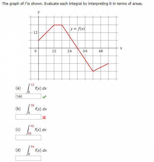 I need help evaluating integrals