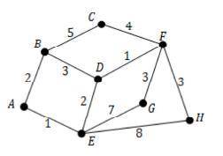 1. What length is the shortest path from A to C in the graph below? A) 3 B) 4 C) 5 < D) 9 2. What