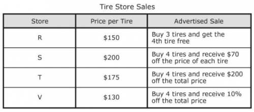 Isaiah is buying 4 new tires for his car. The table shows the prices and the advertised sales for th