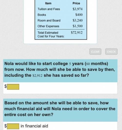 Nola is currently saving $200 $ 200 a month for college, and she has saved $2,912 $ 2 , 912 so far.