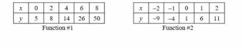 Out of these two functions, which is linear and which is none-linear?