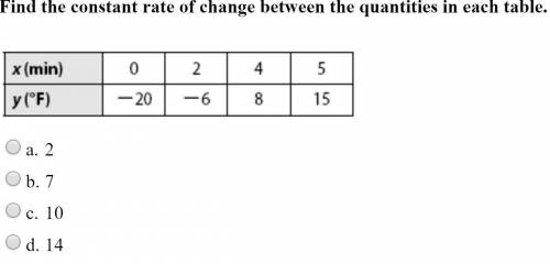 Find the constant rate of change between the quantities in each table.