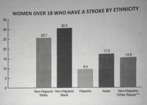 What is the difference in rate per 1,000 between asian women and hispanic women
