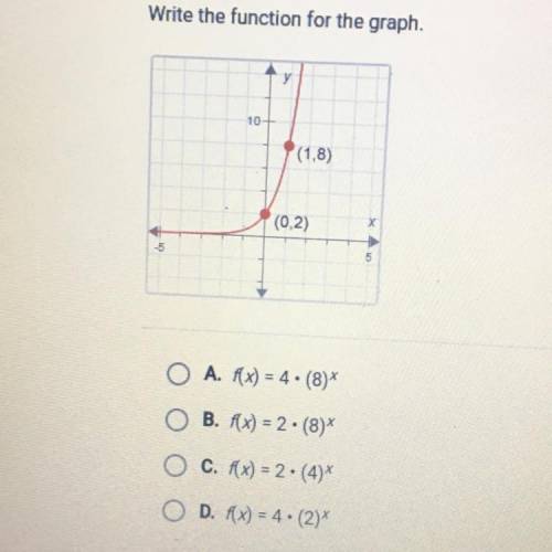 Write the function for the graph. A B C D