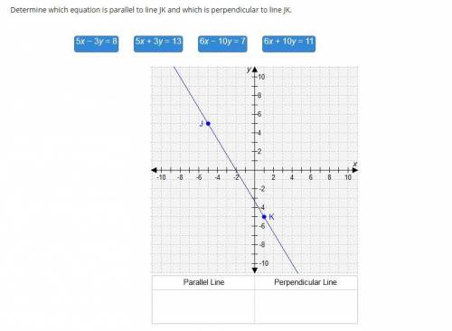 Determine which equation is parallel to line JK and which is perpendicular to line JK.