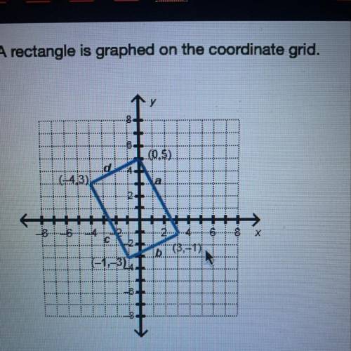 A rectangle is graphed on the coordinate grid.  Which equation represents a side that is perpendicul