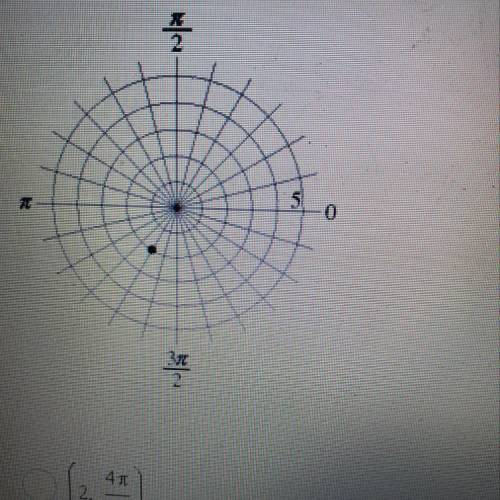 Name the polar coordinates of the point graphed below.