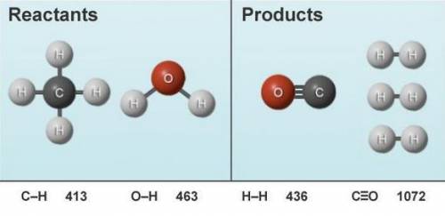 The following reactant molecules are rearranged to form the product molecules shown. The relevant bo