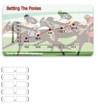 The line graph gives the monetary bets placed at the Kentucky Derby for specific years. If x represe