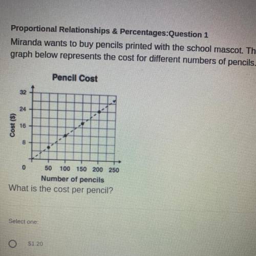 What is the cost per pencil