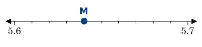 The number line is shown below. Which decimal is shown on the number line by point M?