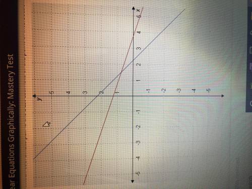 Which coordinate pair is the best estimate of the point of the intersection in the graph