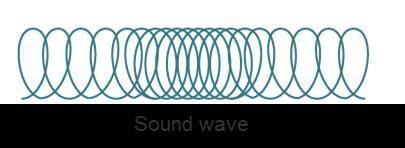 Which of these objects would be most likely to create this sound wave? A) an electric guitar B) a fi
