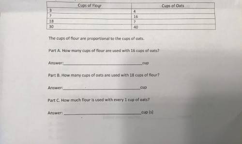 This table show the relationship between the cups of flour and the cups of oats used in a recipe.
