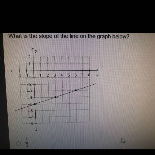 What is the slope of the graph below? O 1/5 O 1/3 O 3 O 5 Please answer