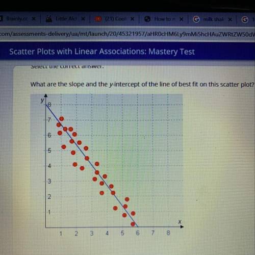 What are the slope and the y-intercept of the line of best fit in the scatter plot? a. the y-interce