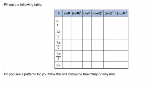 Fill out the following table.  Do you see a pattern? Do you think this will always be true? Why or w