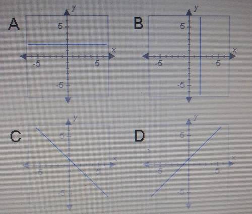 Which of the lines below has an undefined slope?ABCD