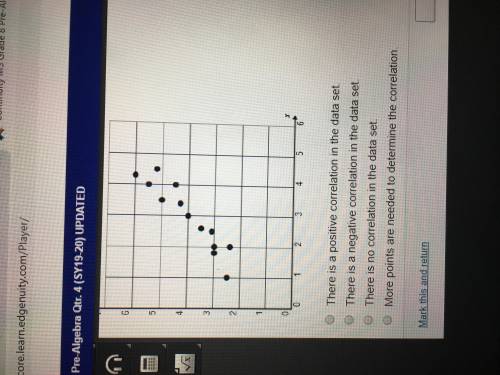 Which describes the correlation shown in the scatter plot? HELP PLEASE