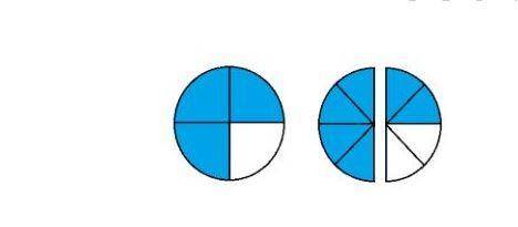 Use the model to write the equation that represents the problem. I have three-fourths of a circle an