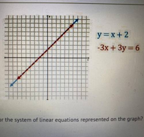 How many solutions can be found for the system of linear equations represented on the graph?  A) no