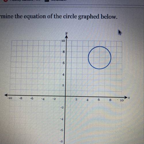 Determine the equation of the circle graphed below.