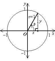 Use the unit circle to find the value of sin(-90)