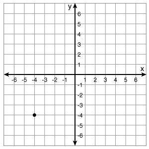 Choose the correct graph of the following condition. {(x, y) : x = 4} {( x, y ) : y = 4}