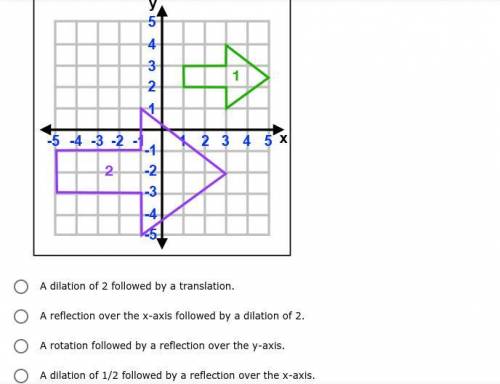 Determine the transformations done on pentagon 1 to obtain pentagon 2. [[ ANSWER ASAP ]]
