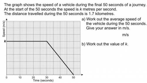 The graph shows the speed of a vehicle during the final 50 seconds of a journey. At the start of the